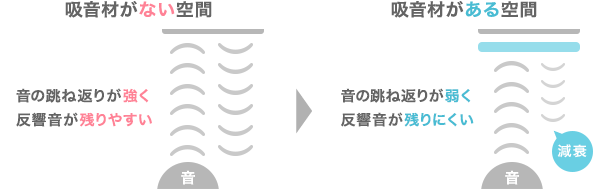 吸音の原理とは?