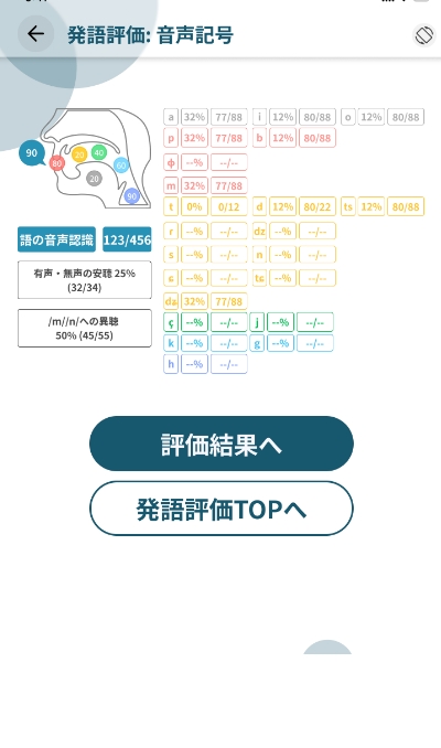 発語評価