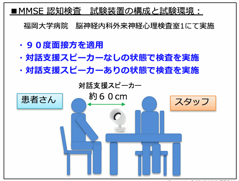 MMSE認知検査